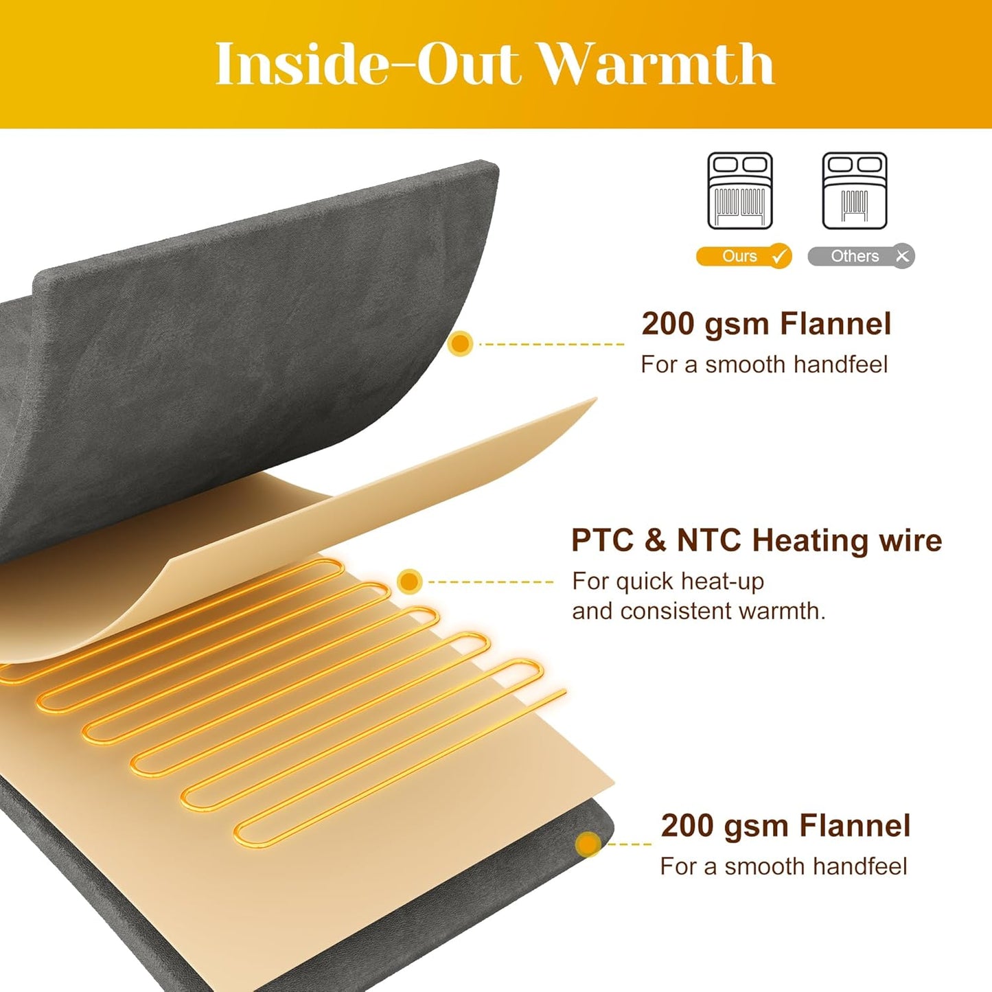 Heated Blanket King Size, Heating Electric Throw Blanket Dual Control, 10 Heat Settings, 12 Hours Auto Off, Machine Washable, ETL Certified, Overheating Protection, Grey
