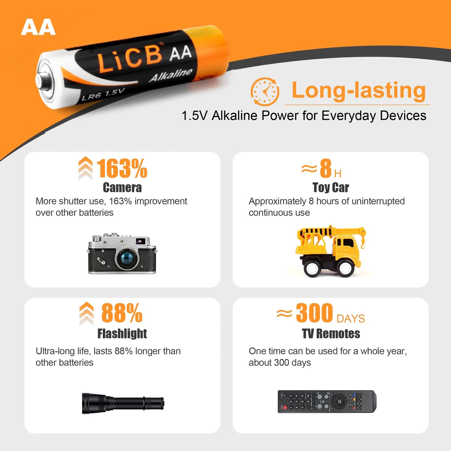 Alkaline AA Batteries (24 Pack), 1.5 Volts Long-Lasting Double a Battery