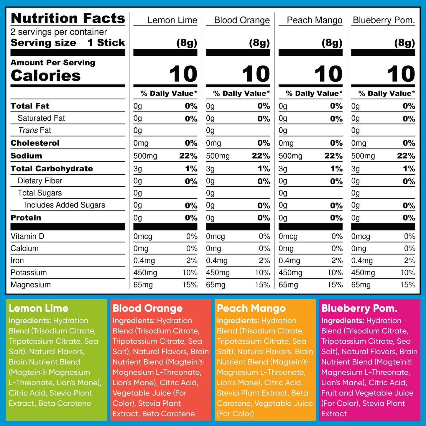 IQMIX Sugar Free Electrolyte Powder Packets - Keto Electrolytes with Lions Mane, Magnesium L-Threonate, Potassium Citrate - Sampler Pack (8-Count)