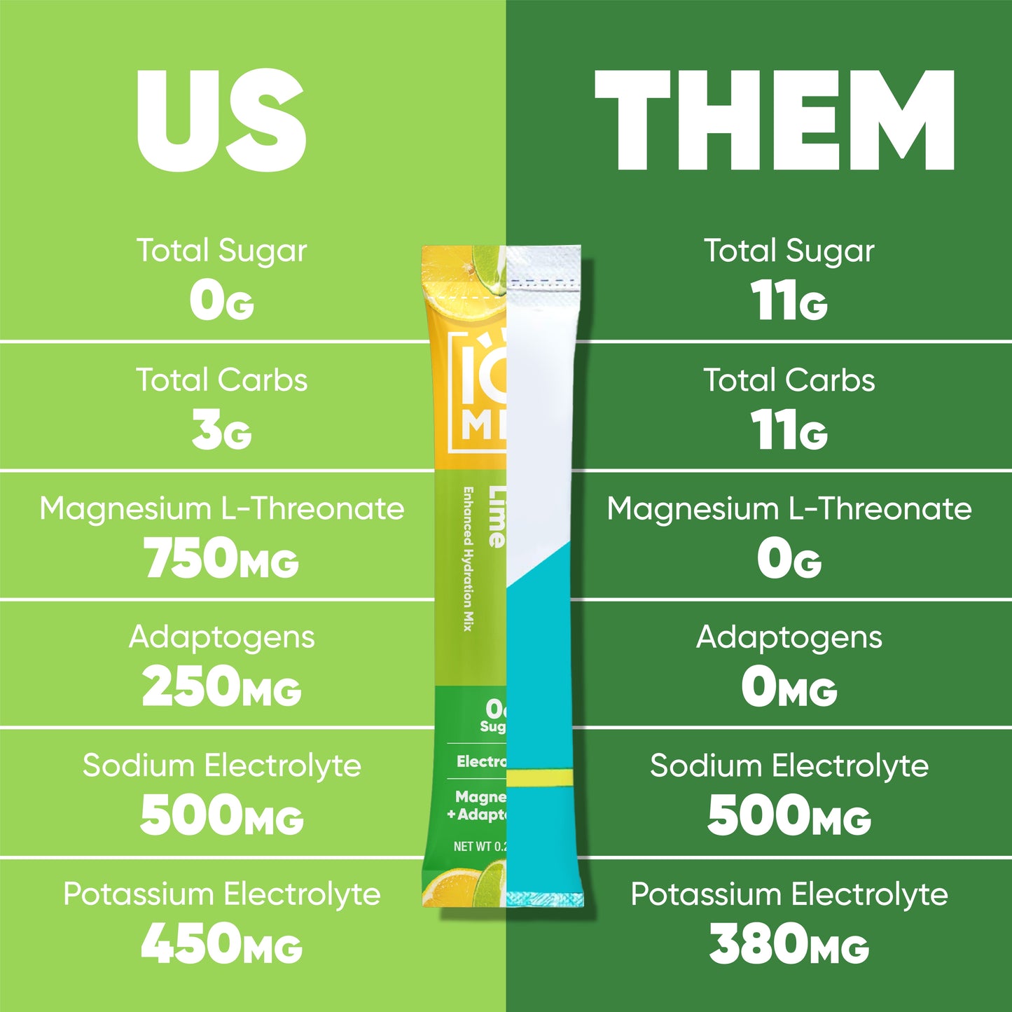 IQMIX Sugar Free Electrolyte Powder Packets - Keto Electrolytes with Lions Mane, Magnesium L-Threonate, Potassium Citrate - Sampler Pack (8-Count)