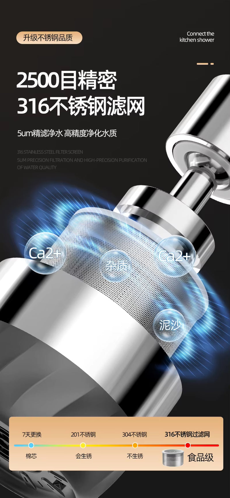 New Universal 360° Rotate Kitchen Faucet Extender Aerator Plastic Splash Filter Kitchen Washbasin Faucet Bubbler Nozzle Aerator