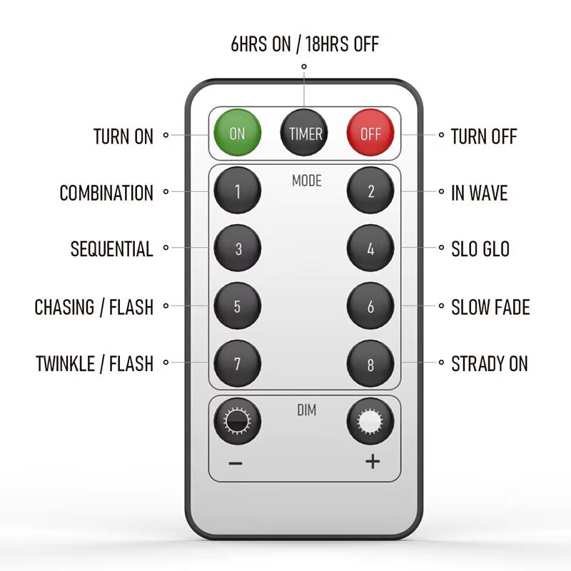 RGB 3X1M Curtain LED Light Christmas Decoration Holiday Home Bedroom Wedding Fairy Garland Lamp USB Plug with Remote