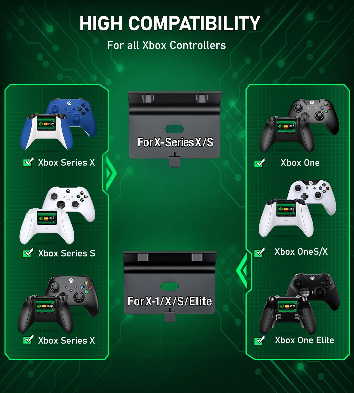 Xbox Controller Charger,  Xbox Charging Station with 2X5520Mwh Rechargeable Battery Packs for Xbox One/Series X|S /Elite Controller-Green