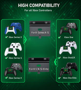 Xbox Controller Charger,  Xbox Charging Station with 2X5520Mwh Rechargeable Battery Packs for Xbox One/Series X|S /Elite Controller-Green
