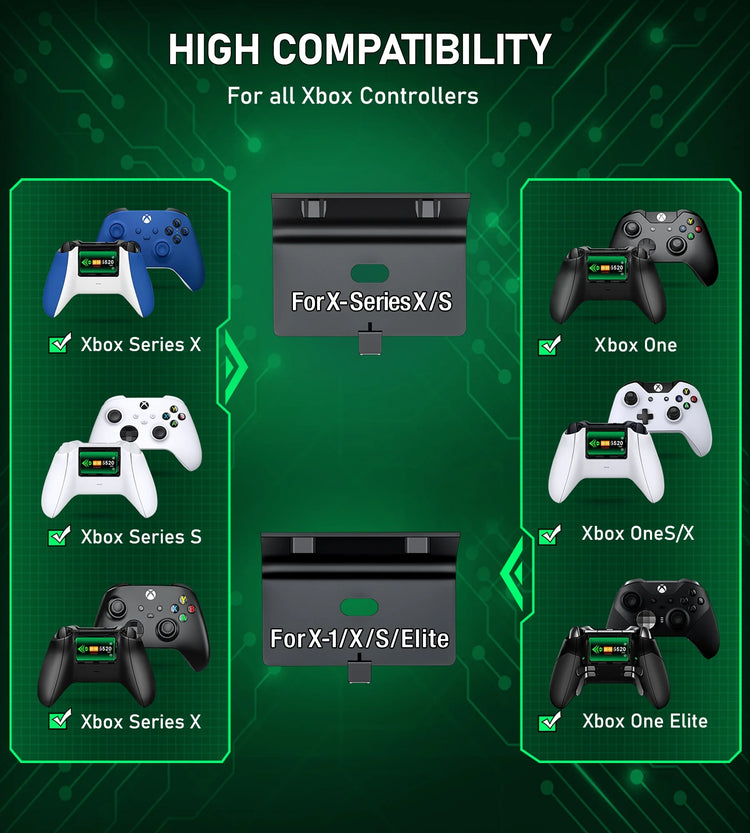Xbox Controller Charger,  Xbox Charging Station with 2X5520Mwh Rechargeable Battery Packs for Xbox One/Series X|S /Elite Controller-Green