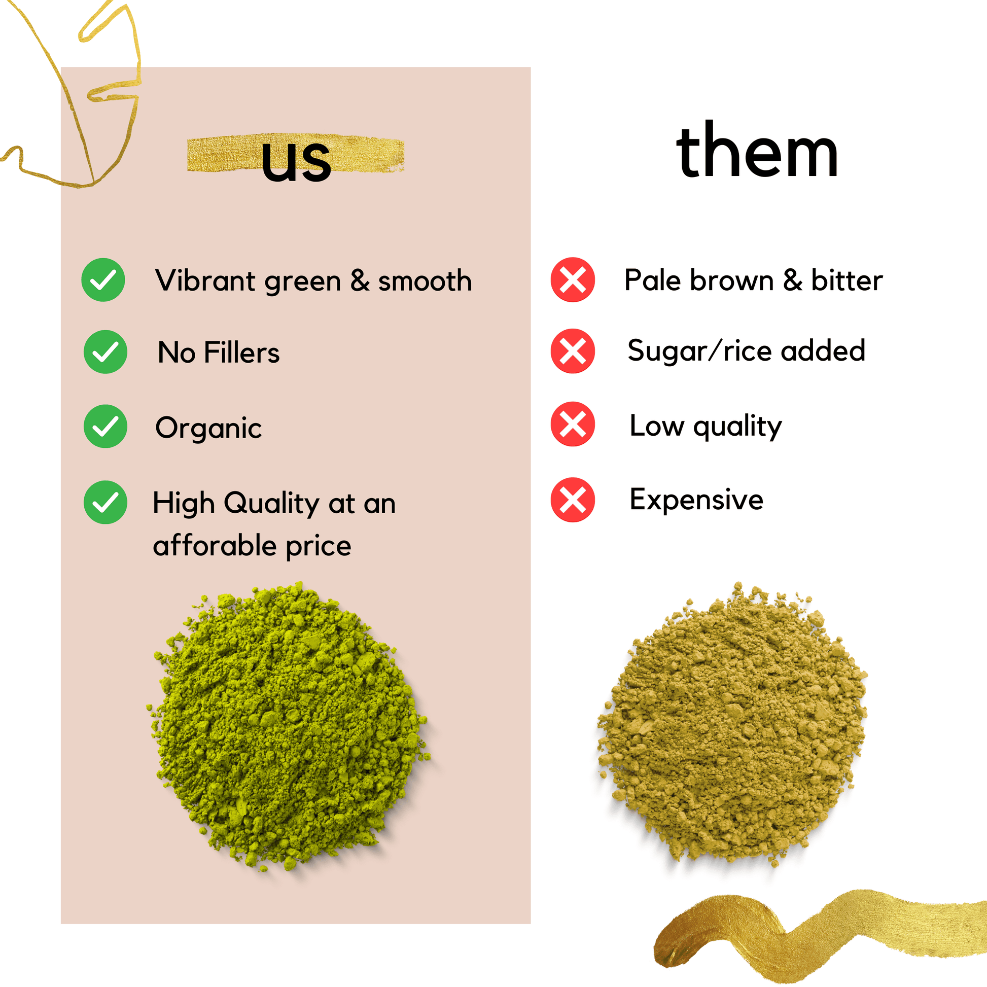 Matcha Green Tea Powder, Culinary Grade, 1 Ounce, Unsweetened